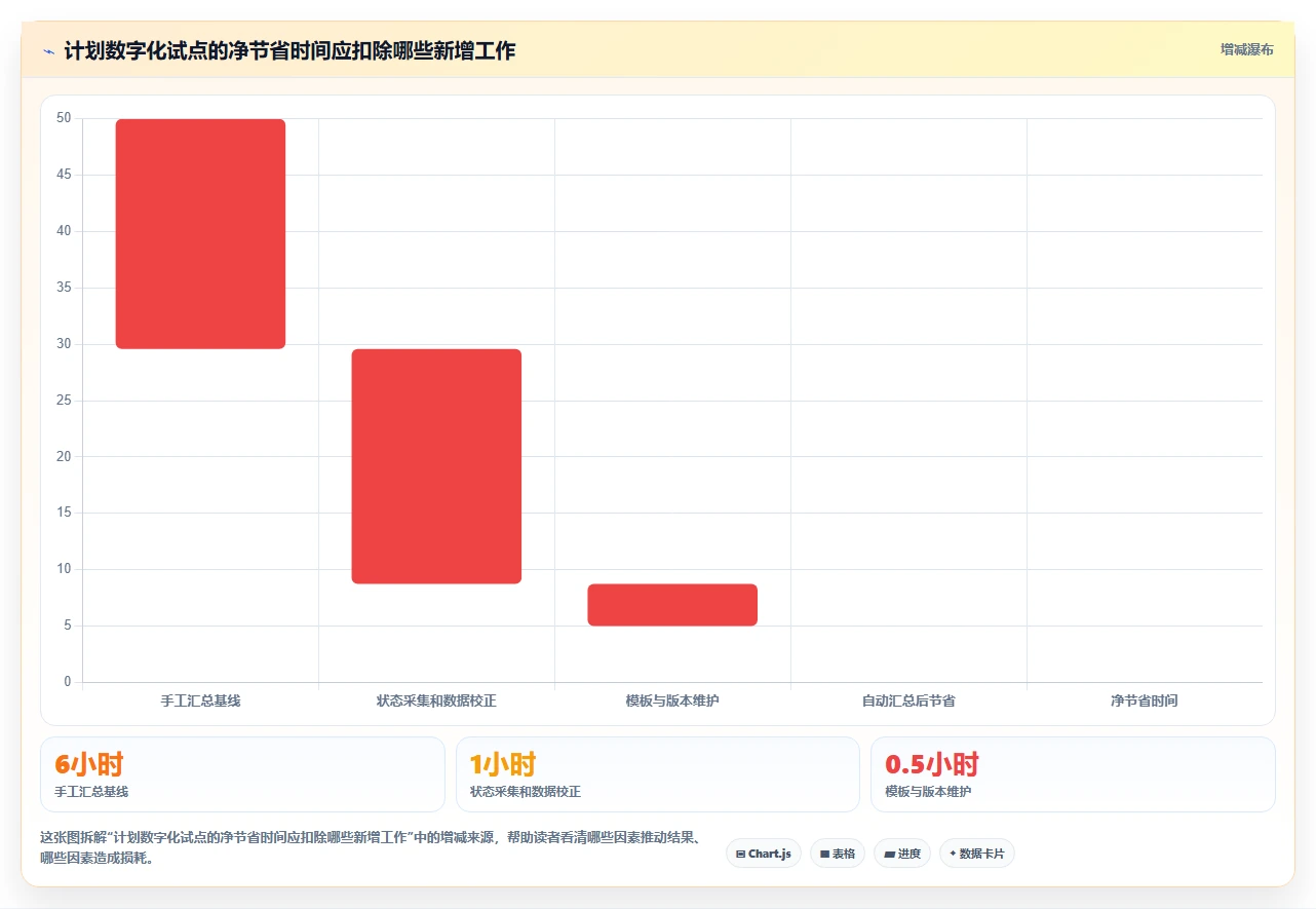 2026年施工管理新趋势：6款热门施工计划横道图自动生成软件深度分析