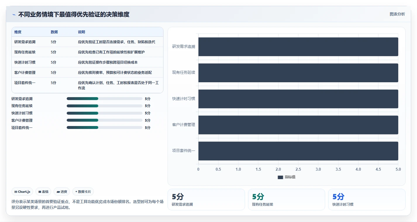 智能化管理新趋势：5款领先公司工时系统工具推荐（2026版）