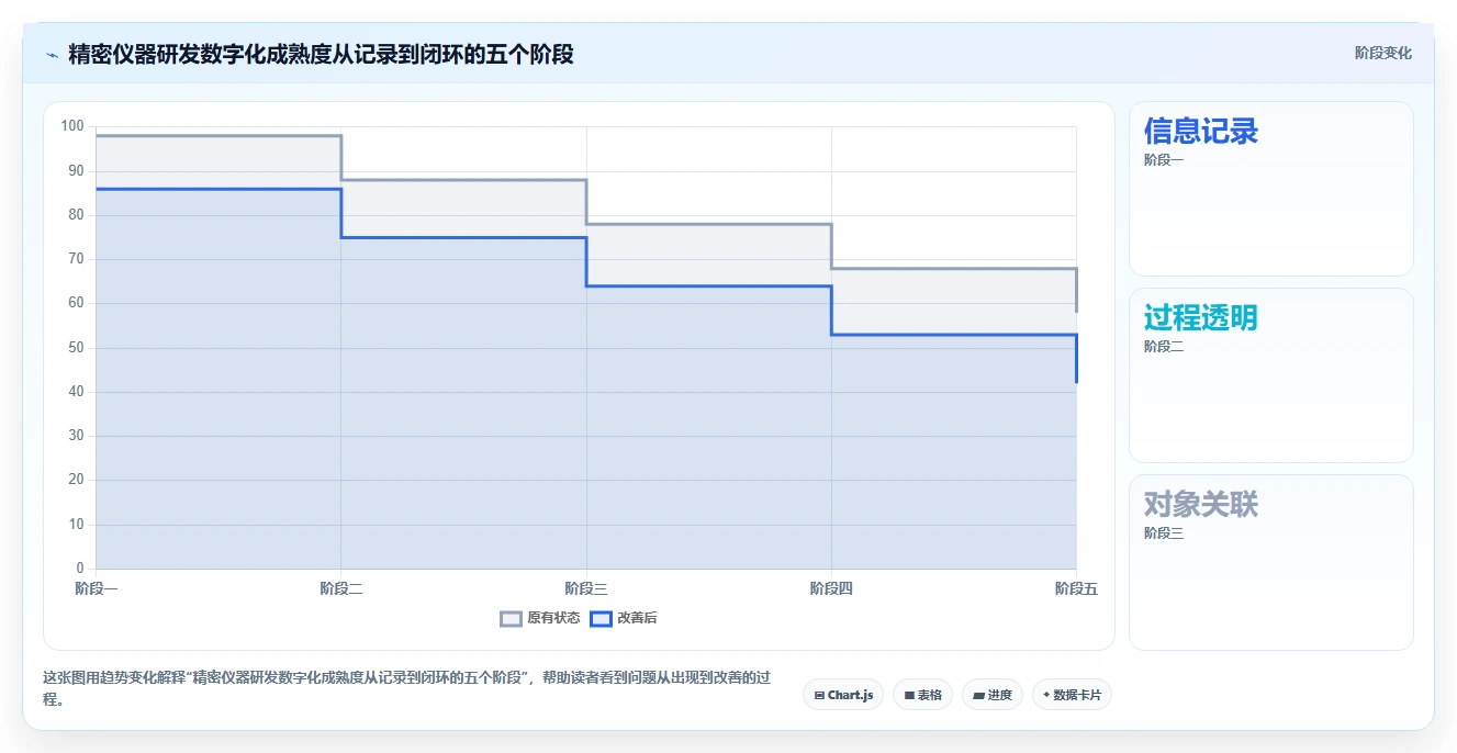 突破研发瓶颈:2026年最值得投资的6大精密仪器研发管理流程软件