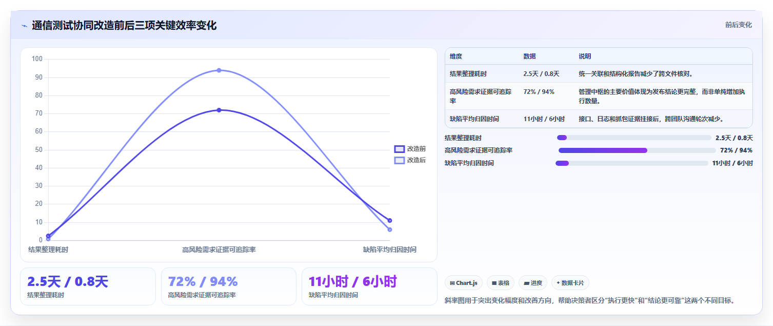 选对工具事半功倍:2026年最值得投资的5大通信管理测试软件