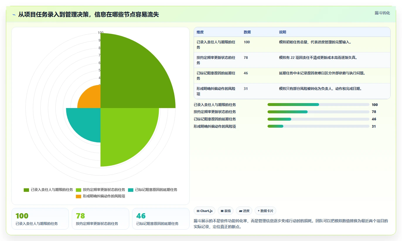 项目管理新趋势：2026年最受欢迎的5大工作项目进度软件盘点