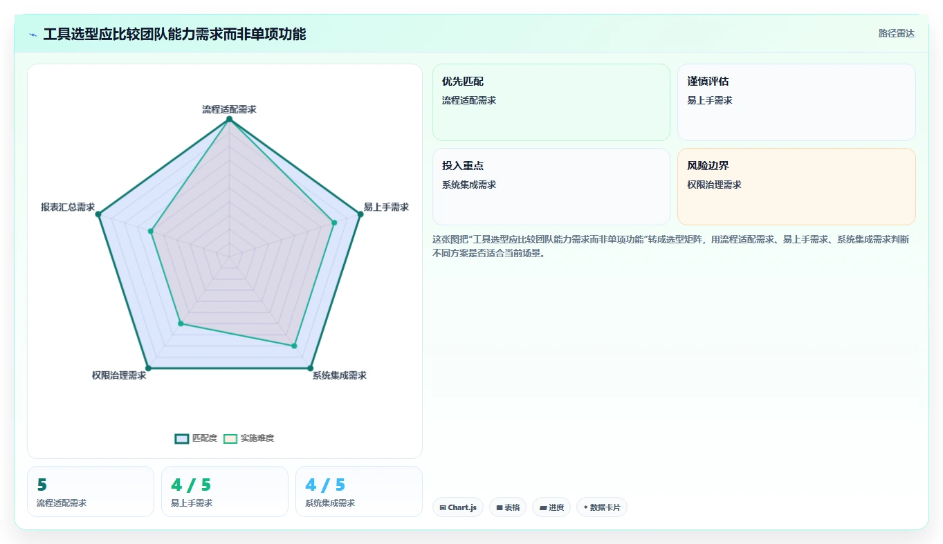 提升团队协作:2026年不可错过的7款日常工作安排软件推荐