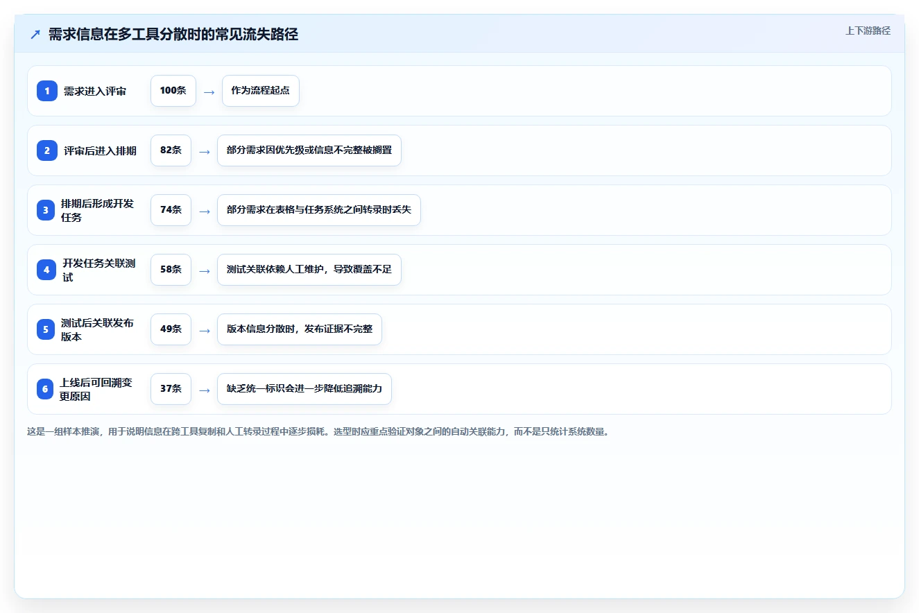 如何选择最佳协作开发工具?2026年研发团队必读选型指南