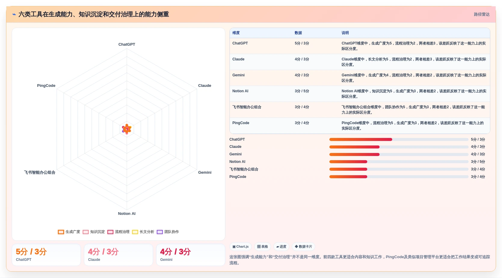 2026年度生成与管理工具大盘点：6款提升效率的必备神器