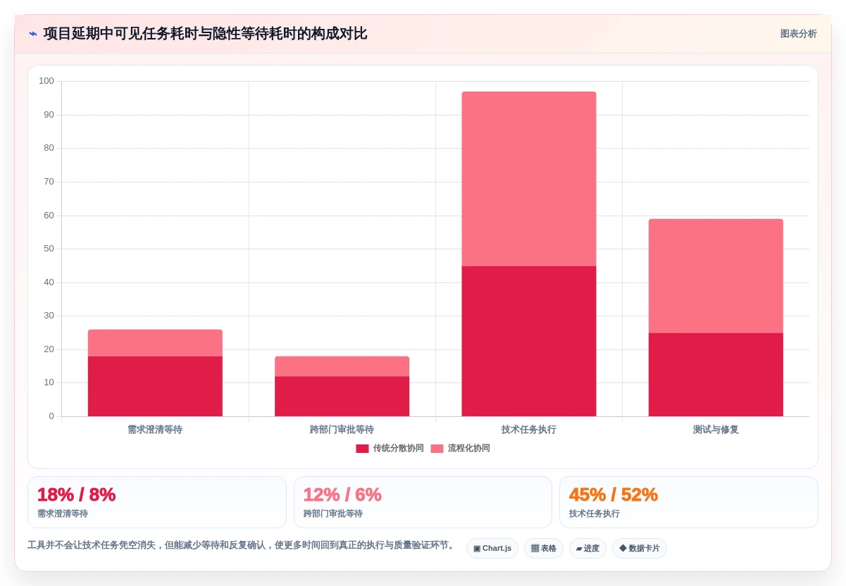 2026年项目管理利器:8款常用软件项目管理工具深度对比