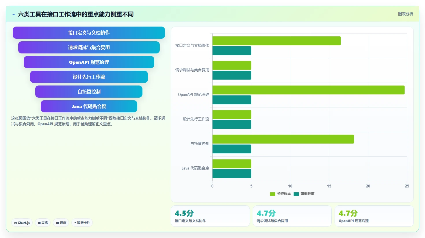 2026年必备：6大接口文档工具深度对比，选择最适合你的一款！