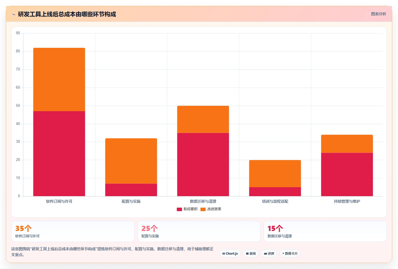 2026 年敏捷研发管理工具选型指南：7 款主流平台深度对比