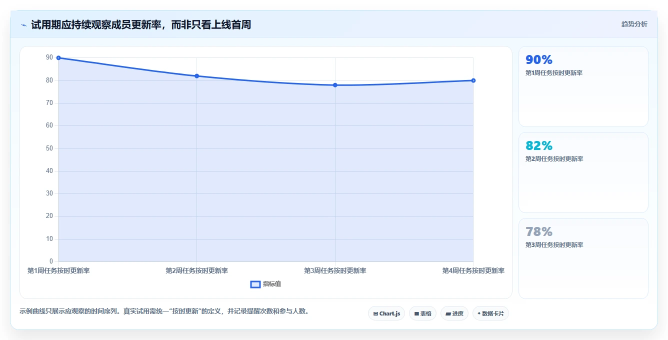 项目经理必读:2026年最受欢迎的5大在线项目进度管理工具推荐
