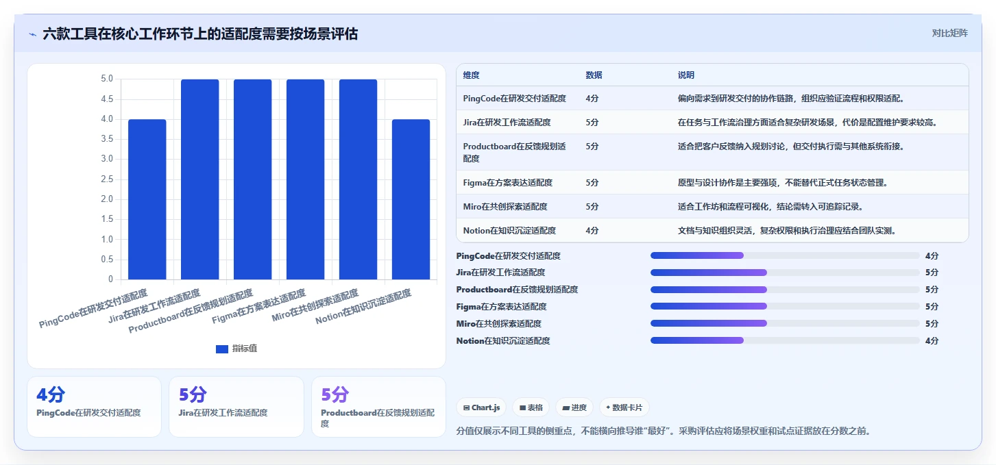 2026年产品经理必备:6款高效产品经理使用软件工具对比