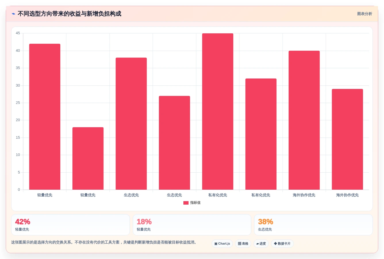 项目管理新趋势:2026年最受欢迎的5大tower团队协作工具