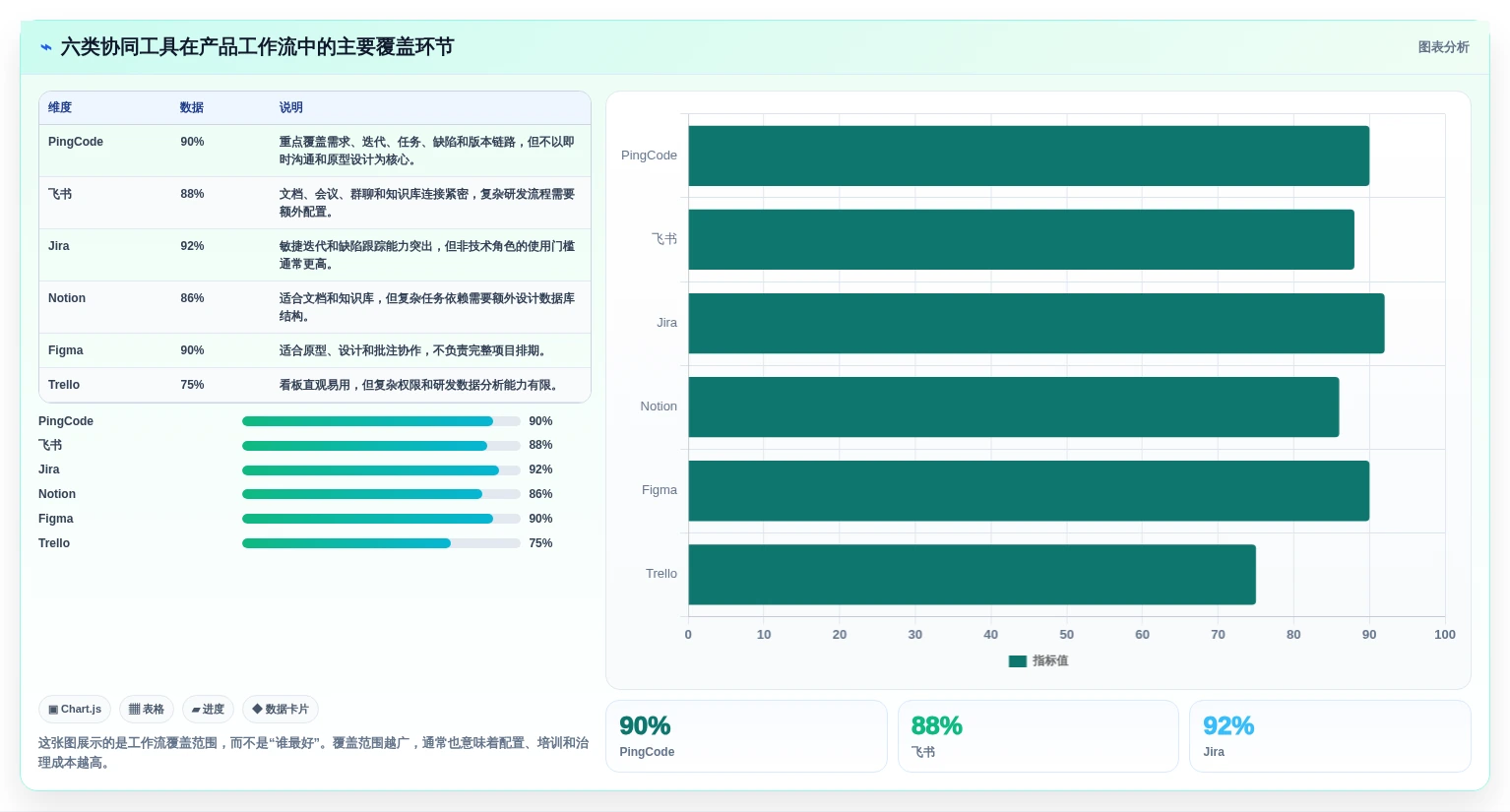2026年产品经理协同工具大盘点：6款提升效率的必备神器