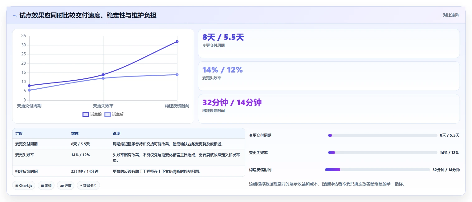 编写软件工具选型指南:2026年提升研发效率的8大必备利器