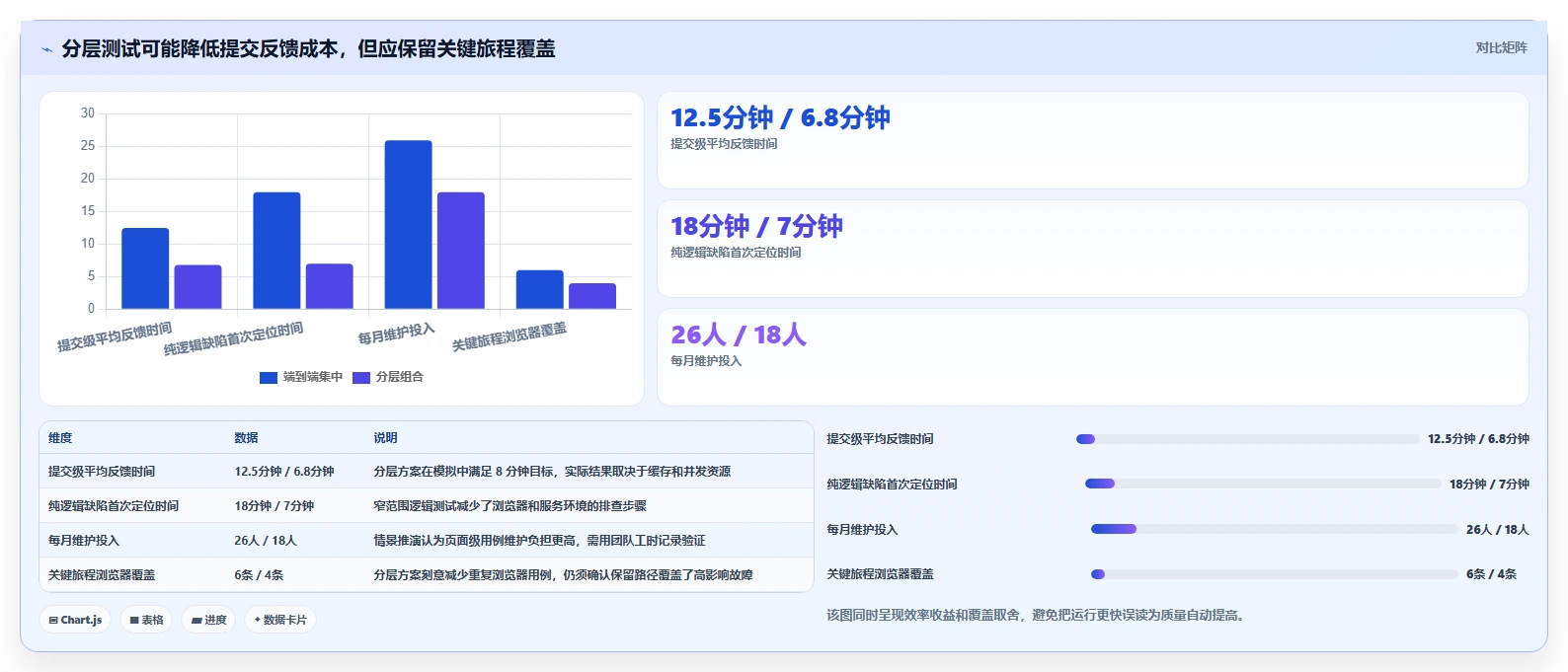 选对工具事半功倍:2026年前端测试软件选型指南TOP5