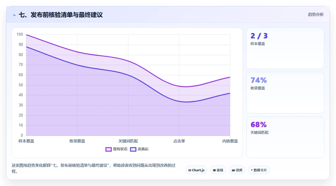 七、发布前核验清单与最终建议