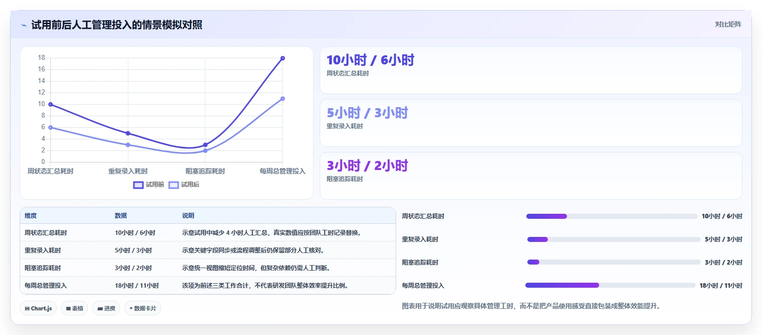 2026年研发项目管理工具选型：8款主流平台对比与推荐