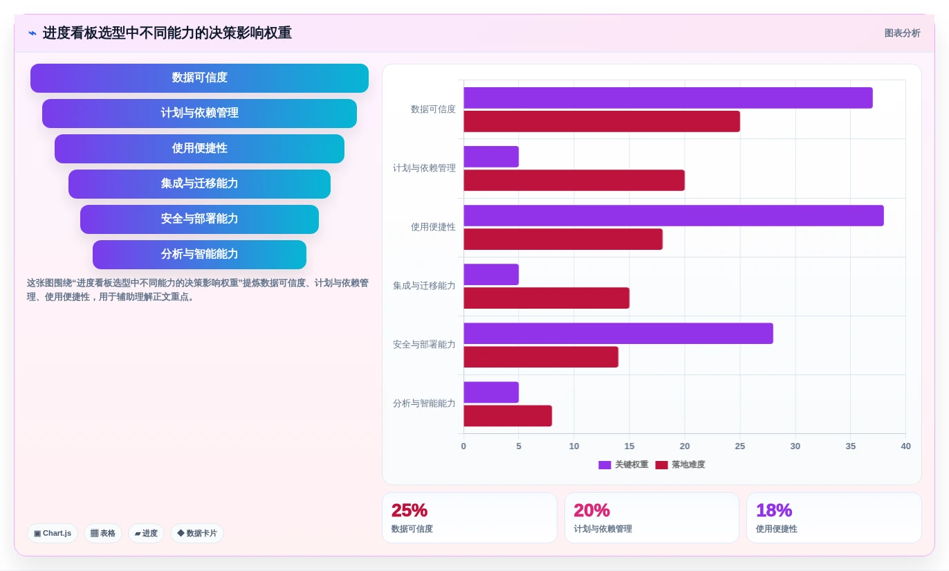 如何选择完美契合的项目进度追踪看板？2026年研发管理工具选型指南