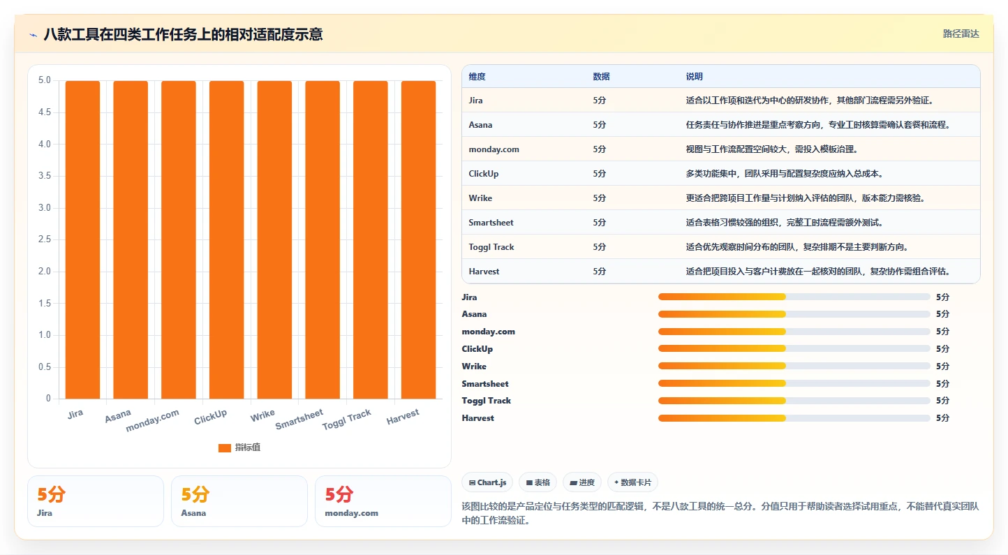 项目管理新趋势：2026年8款顶尖时间软件深度评测