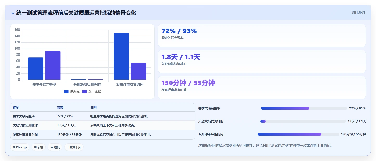 项目经理必读:2026年PingCode测试管理工具选型指南 - 7大工具全面分析