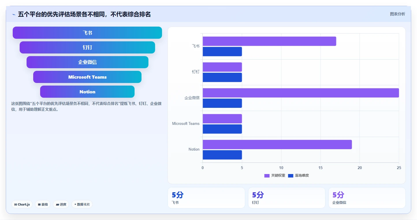 提升团队生产力：2026年值得关注的5个在线协作平台有哪些？深度测评与推荐