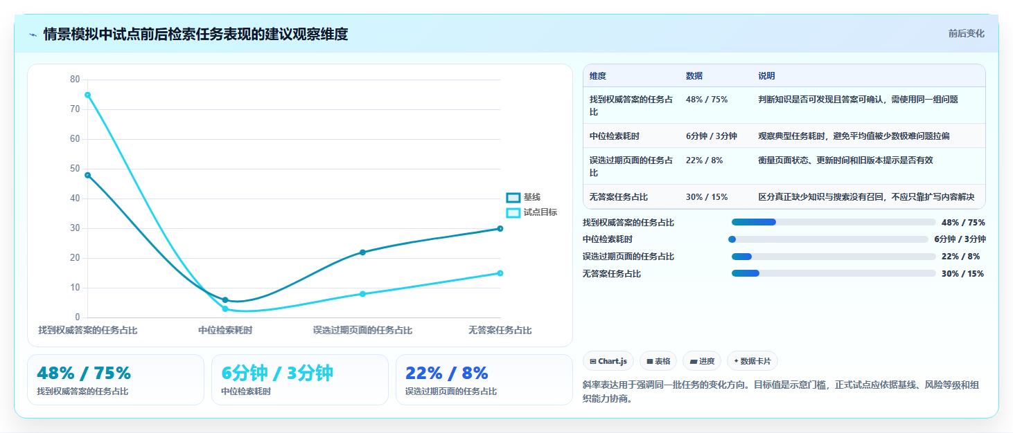 打造知识库利器：2026年wiki管理平台选型指南TOP8