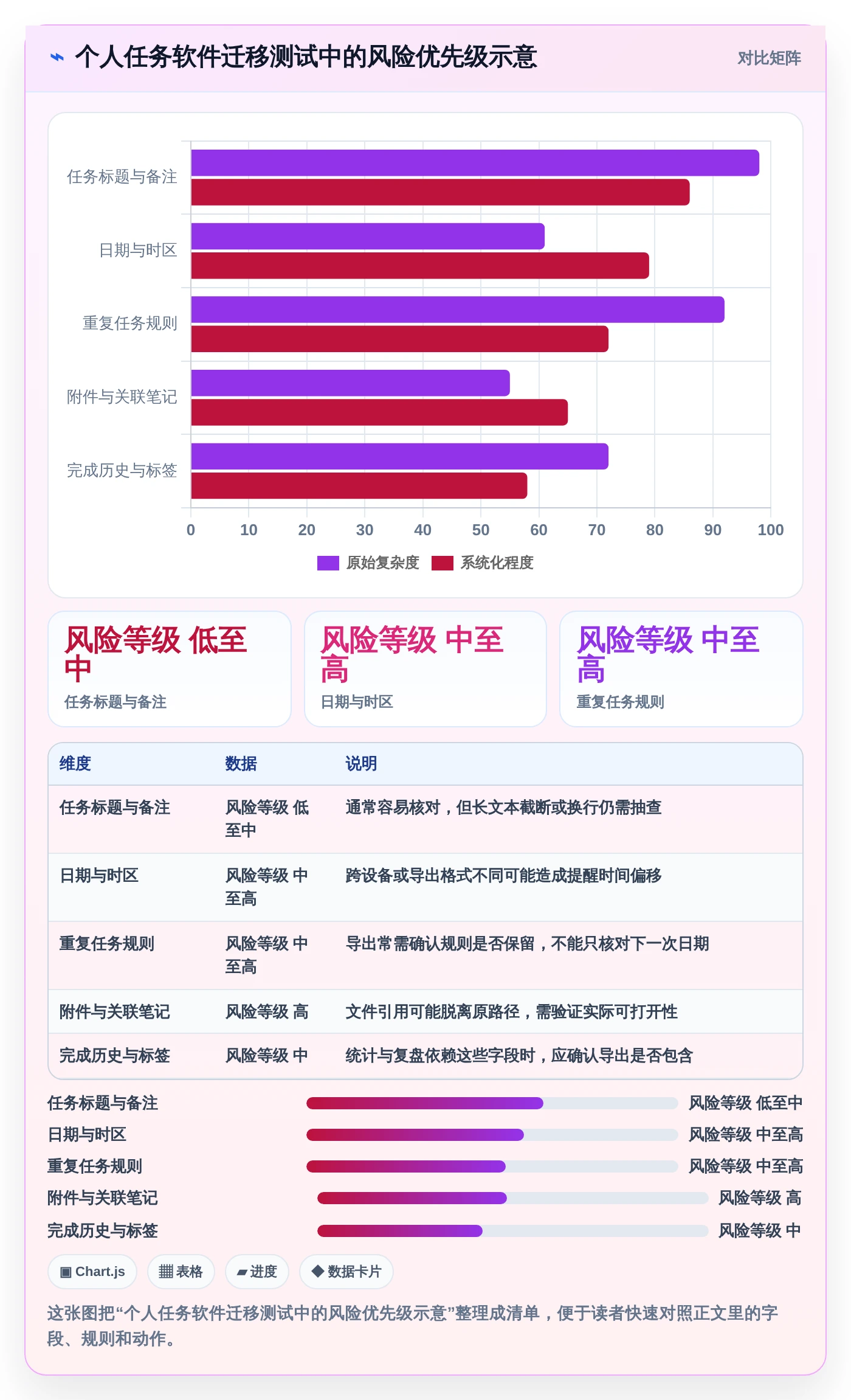 2026年Mac效率神器:8款本地任务管理软件全面对比