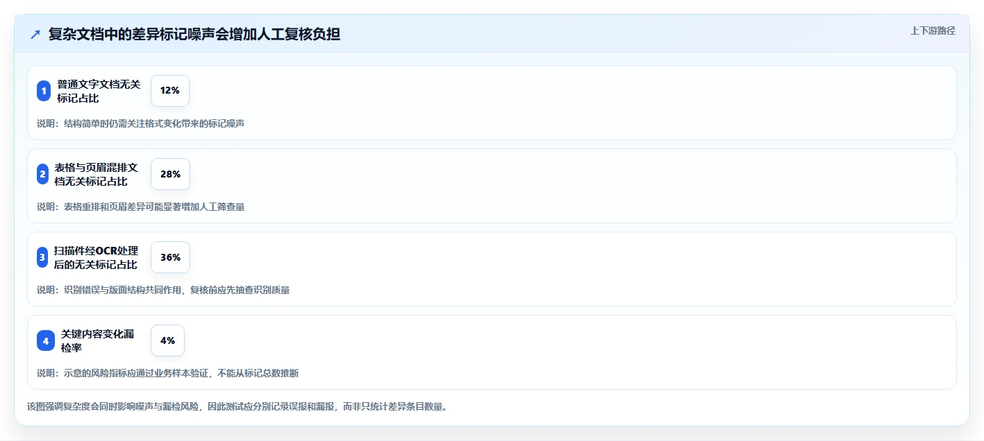 选对工具事半功倍:2026年文档对比工具推荐选型指南