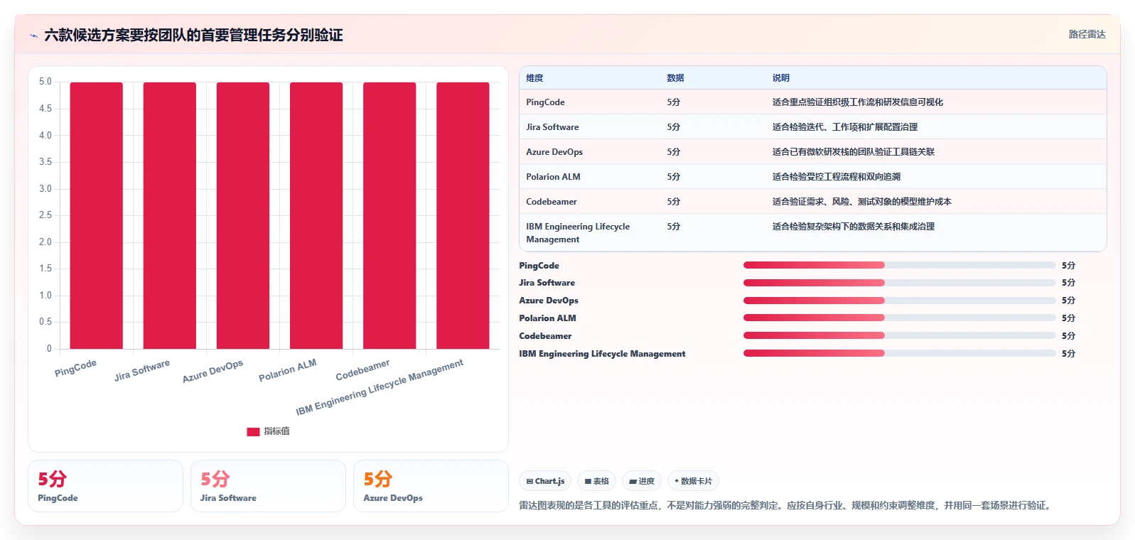 2026年电子研发管理系统大比拼:6款顶级工具助力项目效率提升