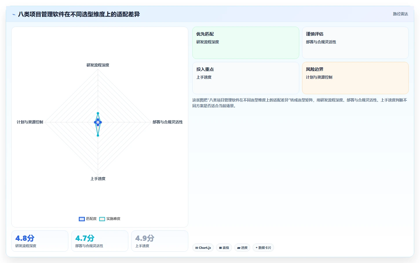 效率提升必备：2026年最值得尝试的8大project类似的项目管理软件