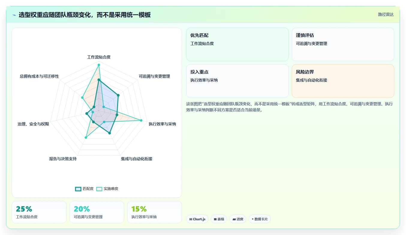 2026年测试效率革命:6大测试用例的管理工具深度对比