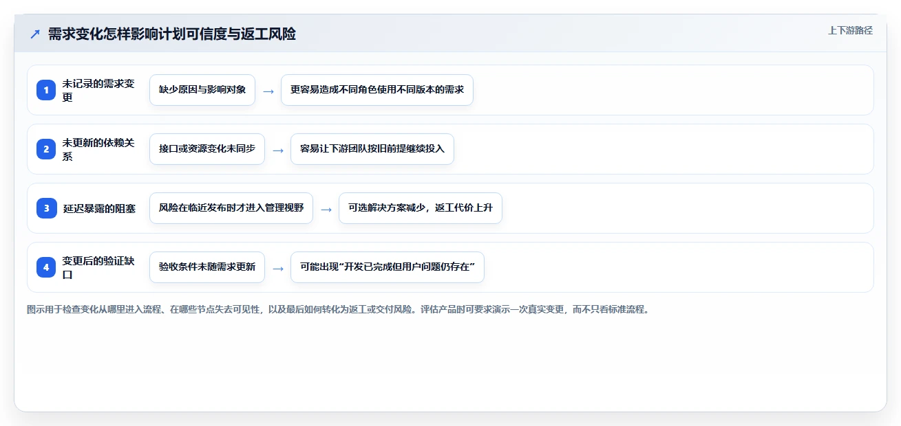 项目管理新趋势:2026年软件研发项目管理系统选型指南