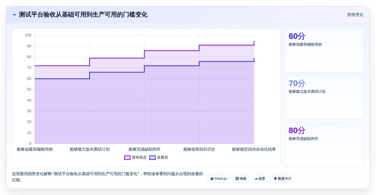 研发团队必看:2026年5款最具性价比的测试用例执行平台推荐