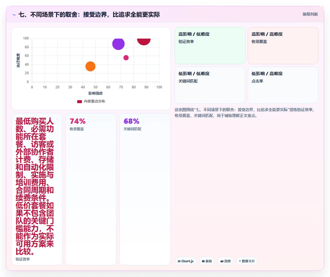 七、不同场景下的取舍:接受边界,比追求全能更实际
