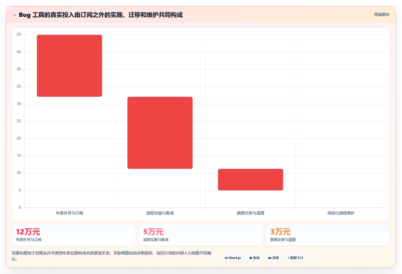 项目经理必看：2026年最值得投资的5大项目管理bug工具对比