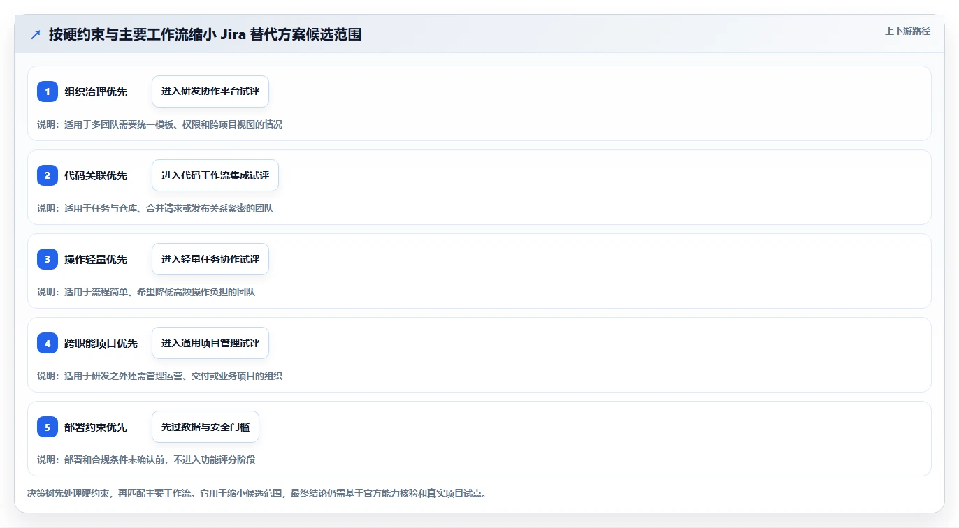 2026年项目管理新趋势:6款值得关注的Jira替代方案