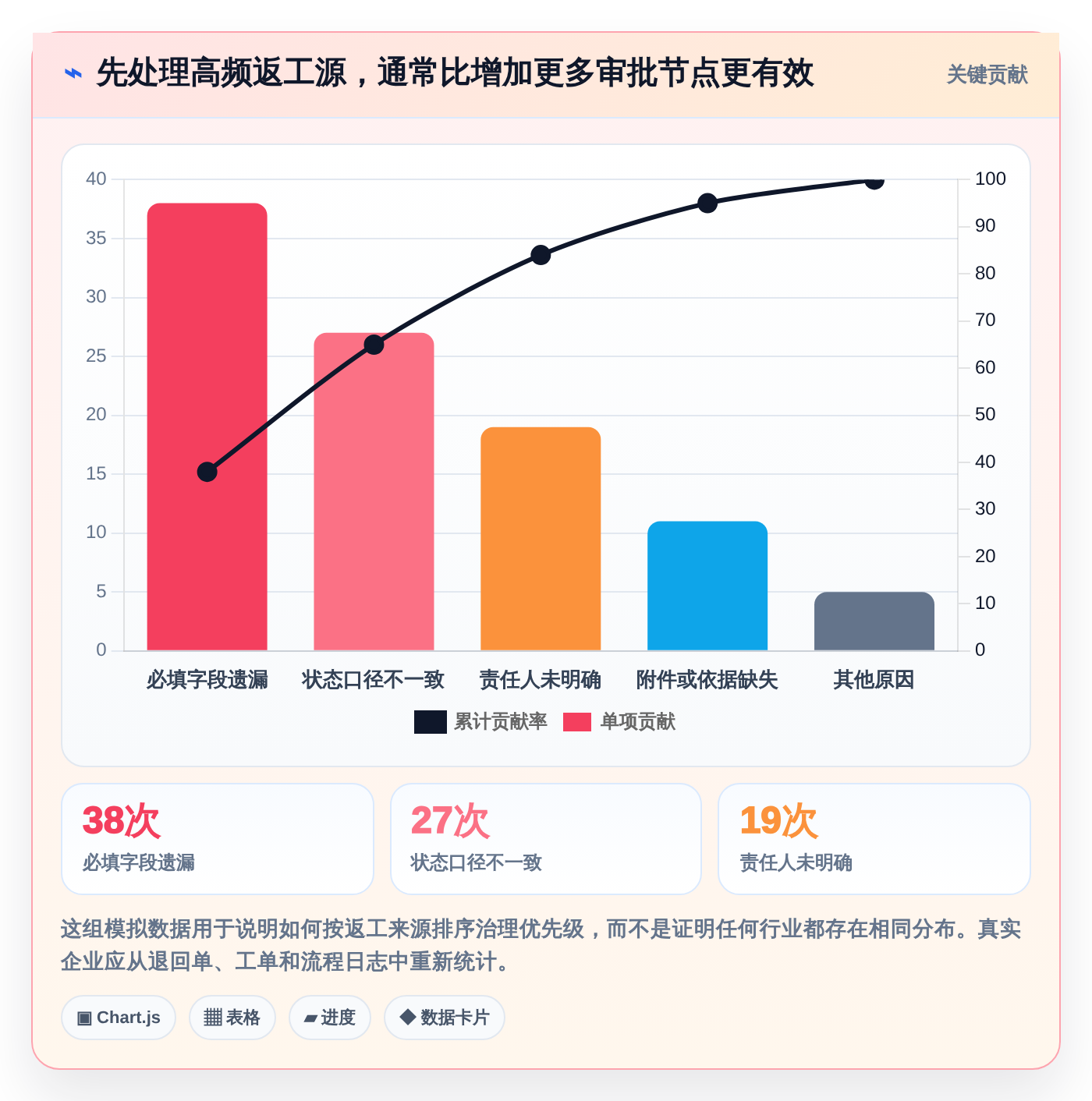 企业数字化转型利器：2026年后台管理系统