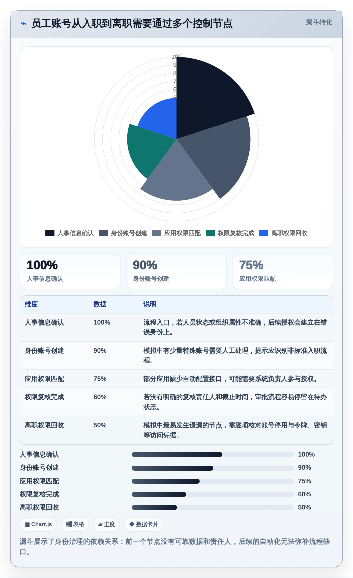 权限管理软件选型指南:2026年8款热门工具深度对比与推荐