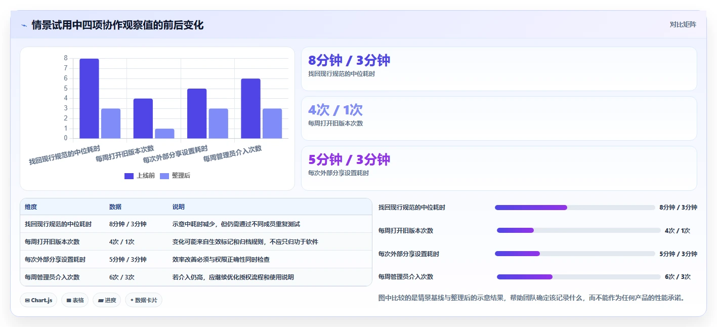 提升团队协作:2026年必备的7款好用的文档系统工具盘点