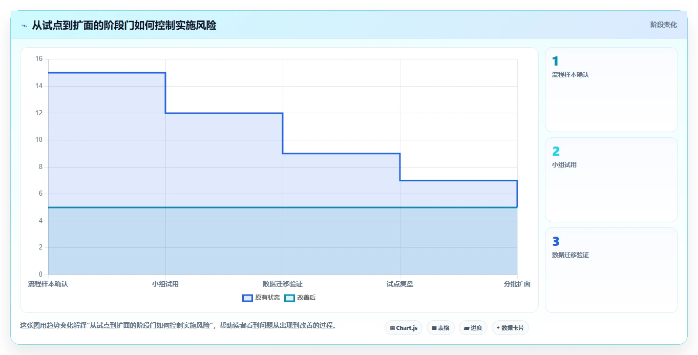 2026年研发效率新突破:6款顶级开发项目任务计划表工具深度对比