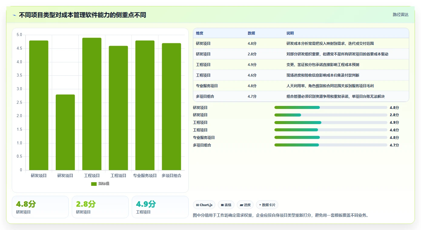 选对工具事半功倍：2026年项目成本管理软件选型指南