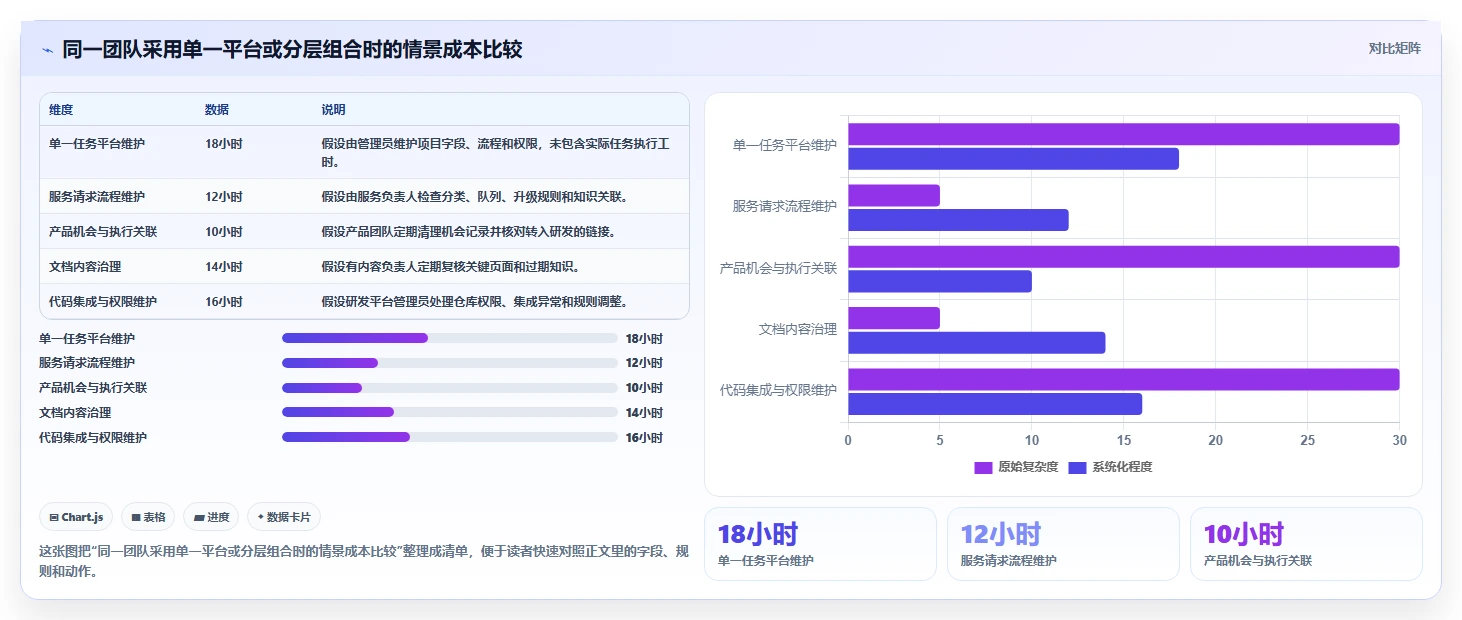 2026年效率之选:6大Jira云服务工具深度对比