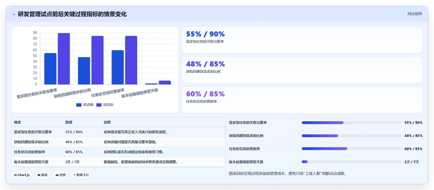 亿鹏项目管理工具选型指南:2026年研发团队的7大必备利器
