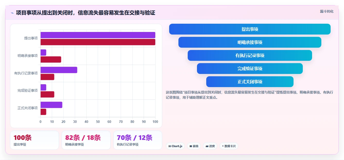 从入门到精通:2026年项目清单工具选型完全指南