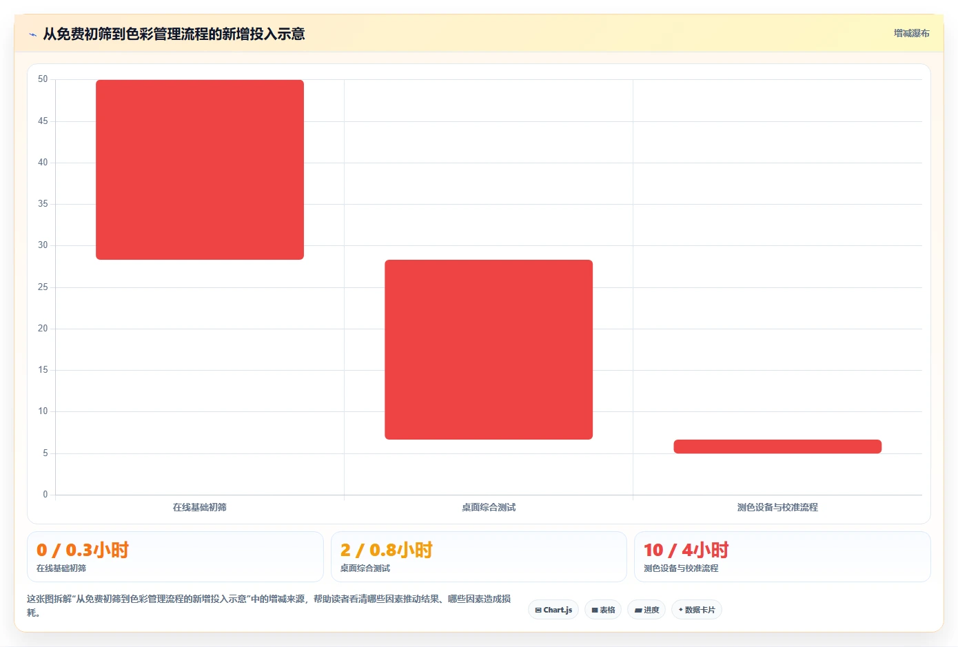 选对工具事半功倍：2026年最值得投资的5大屏幕测试软件