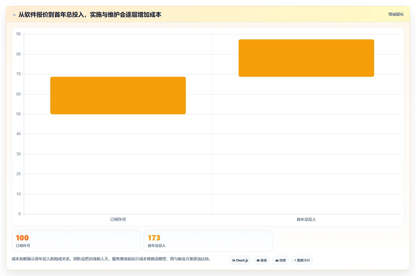 项目经理必备！2026 年最佳科研项目管理系统工具对比