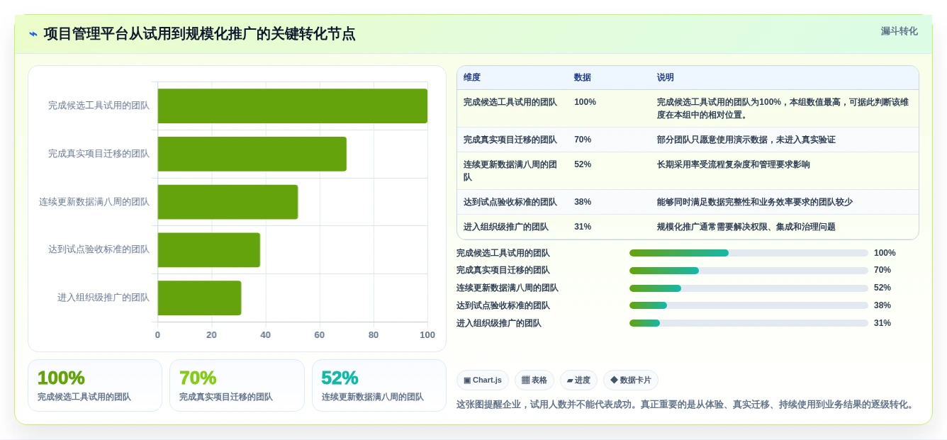 项目管理革新:2026年不可错过的7款组织工作软件工具盘点