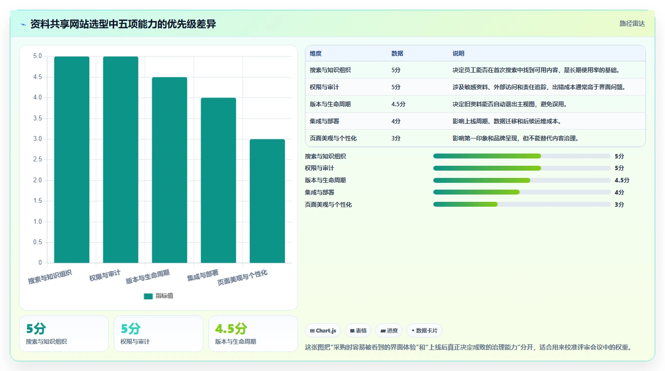 如何选择适合你的搭建资料共享网站的软件？2026年最新选型指南