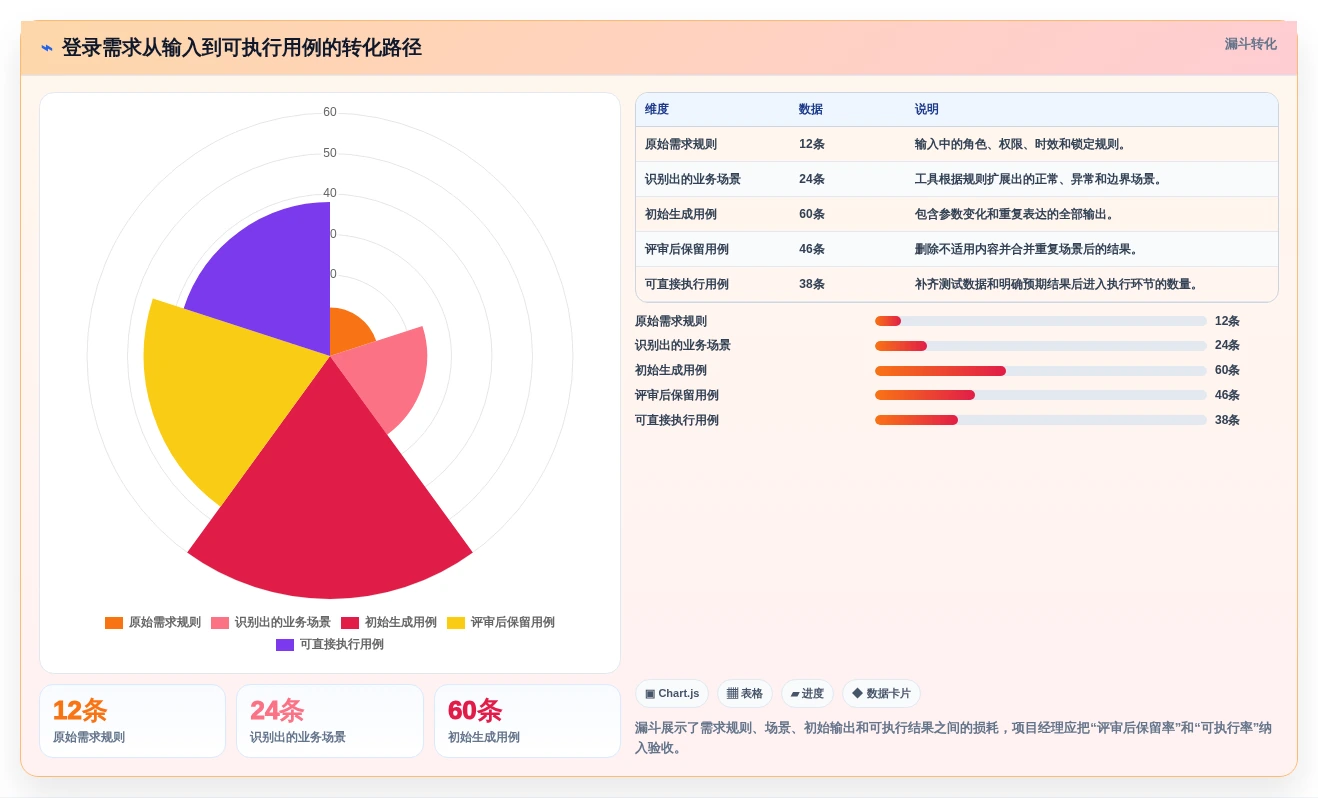 项目经理福音:2026年最佳生成用例工具选型指南