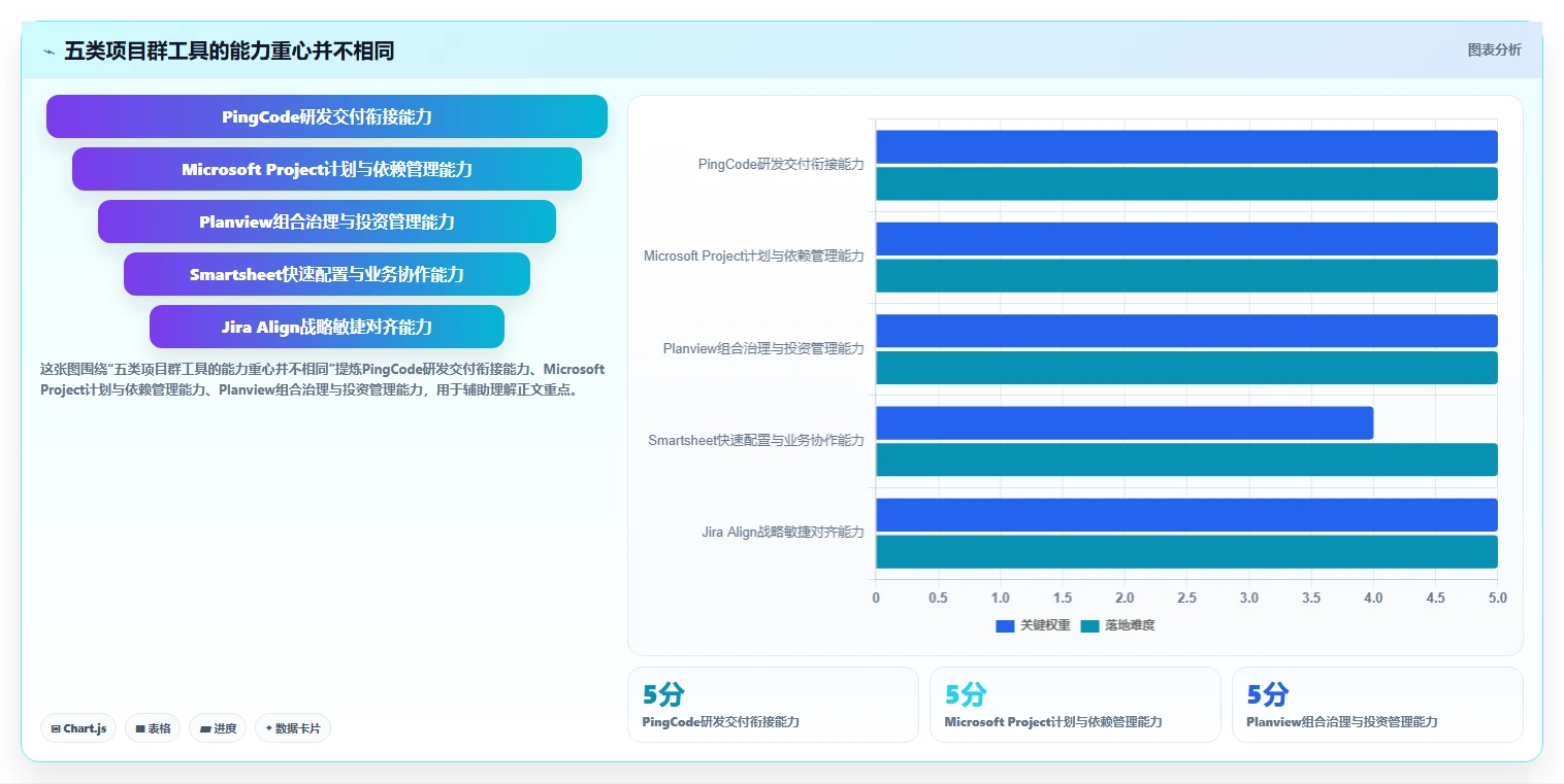 项目群管理软件选型指南：2026年最值得投资的5大工具对比