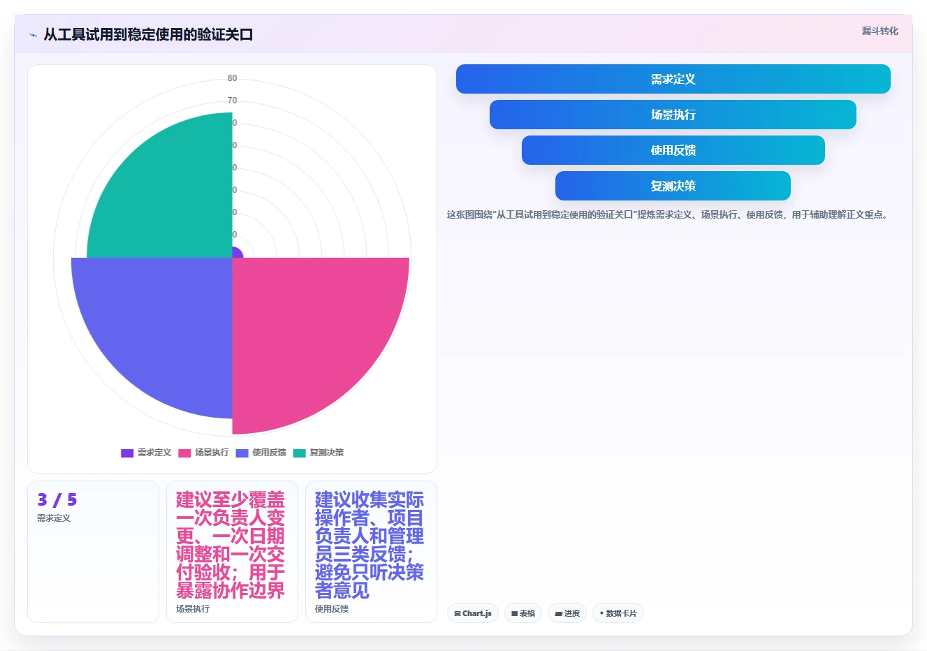 提升团队协作:2026年5款革新性规划表软件工具推荐
