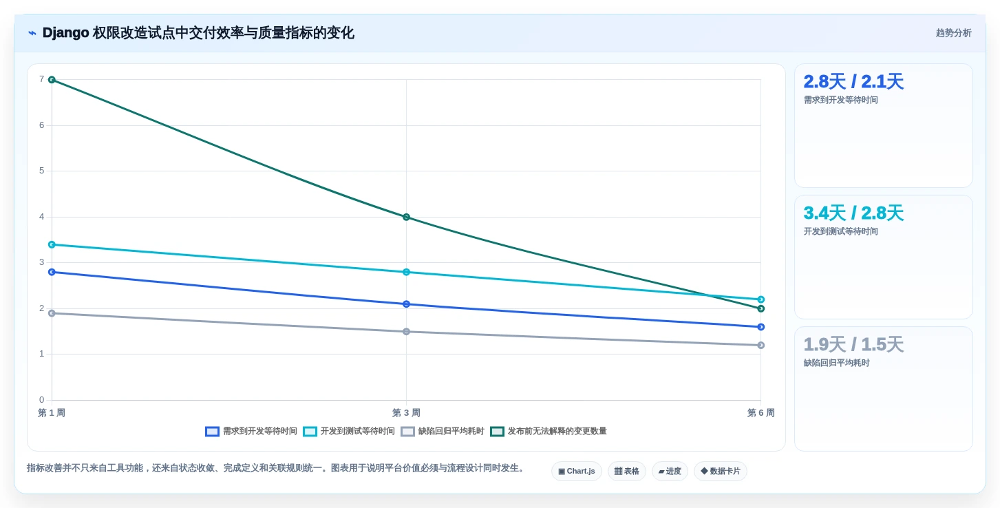Django开发管理系统选型指南:2026年项目经理必看的5款顶级工具对比